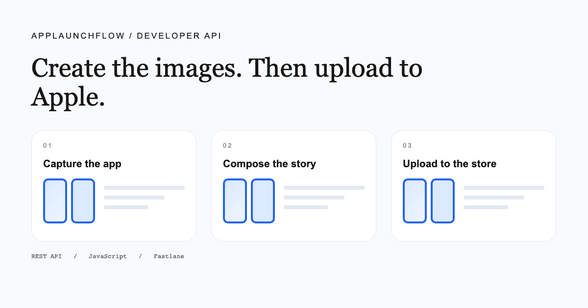 Capture, design, and App Store upload shown as separate steps